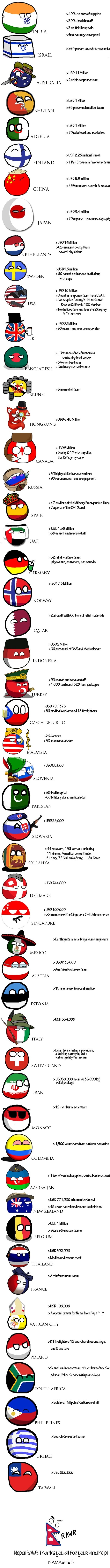 Countries that helped Nepal