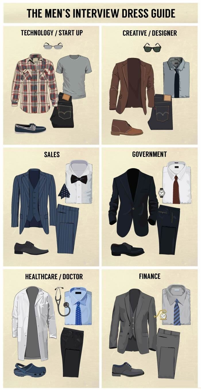 Fashion tips for the guys