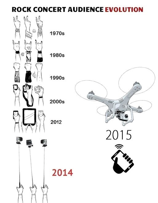 Concert audience evolution