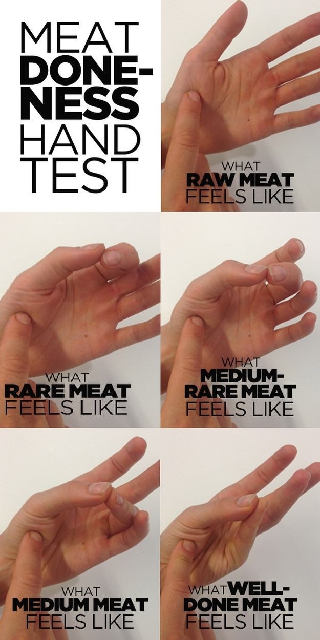 Meat hand test