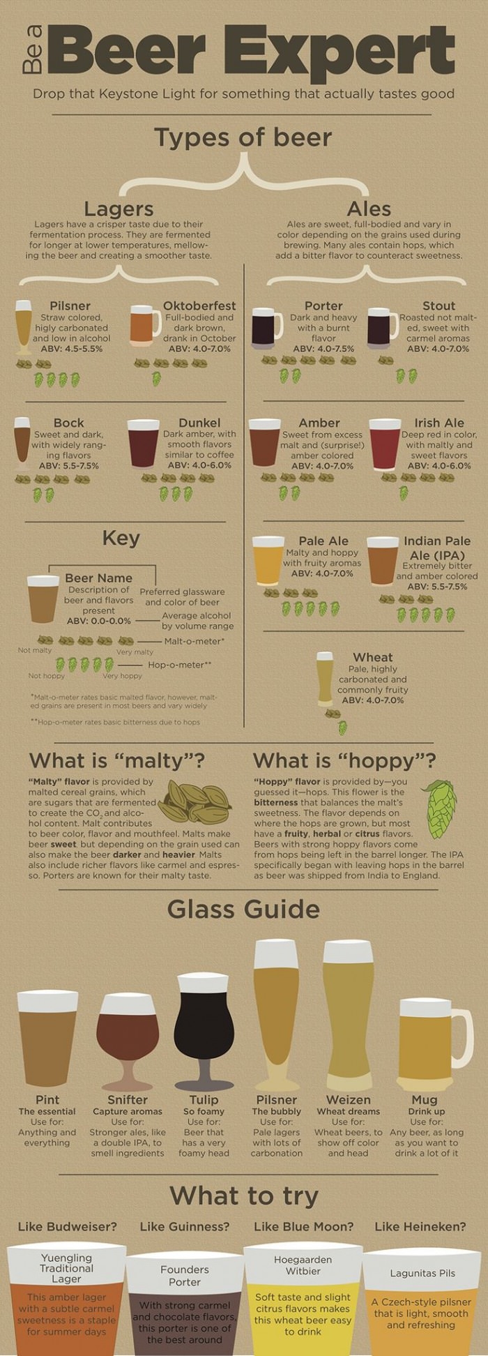 Know your drink