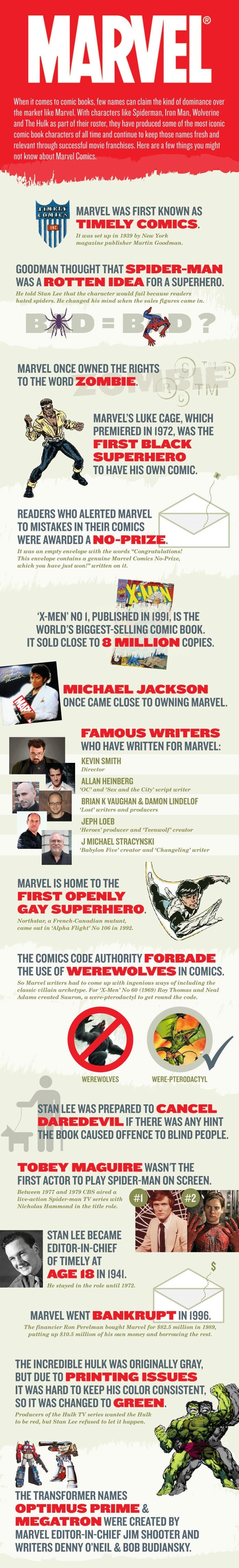 Marvel Event History