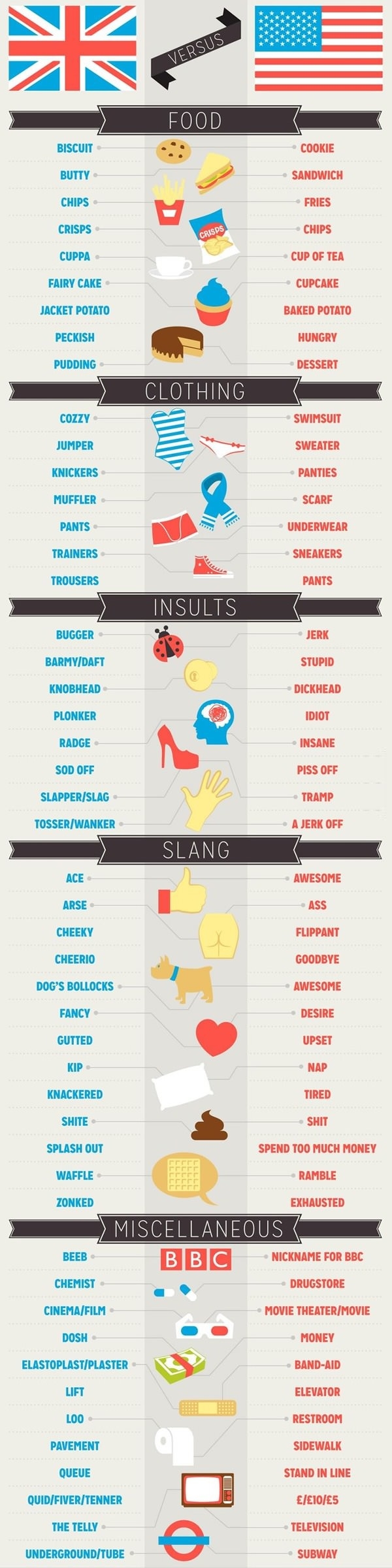 British vs American