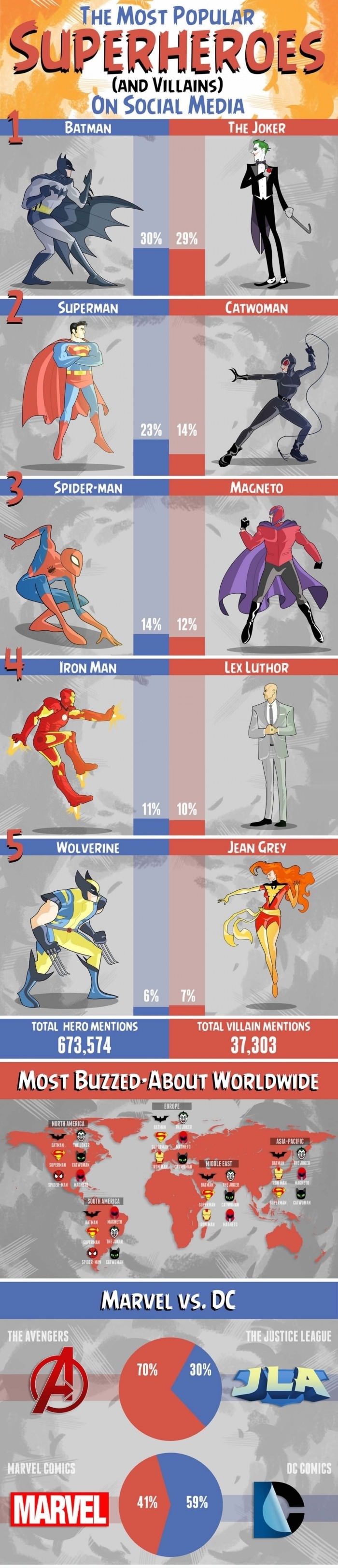 Marvel vs DC