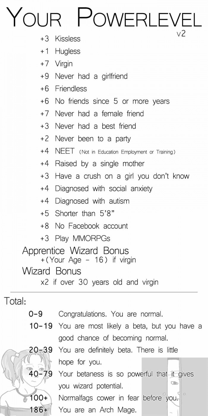 What's your power level?