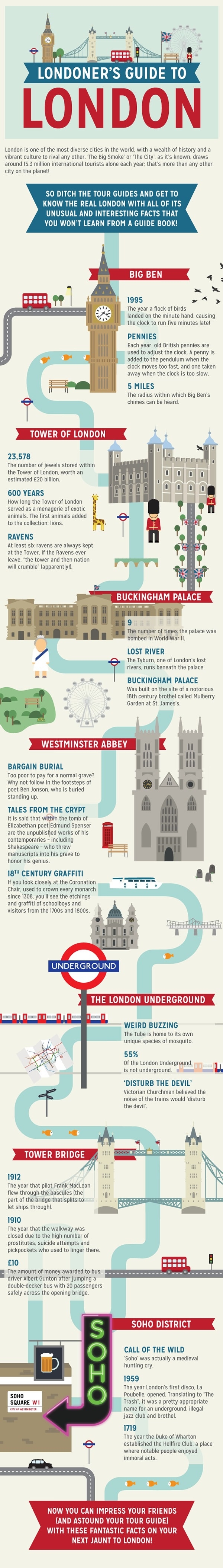 Londoner's guide to London