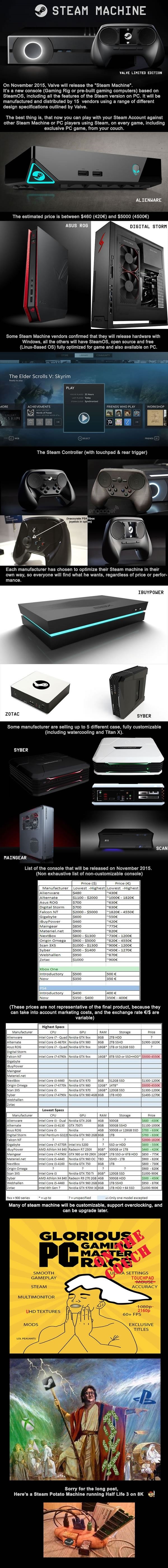 Console released by Valve
