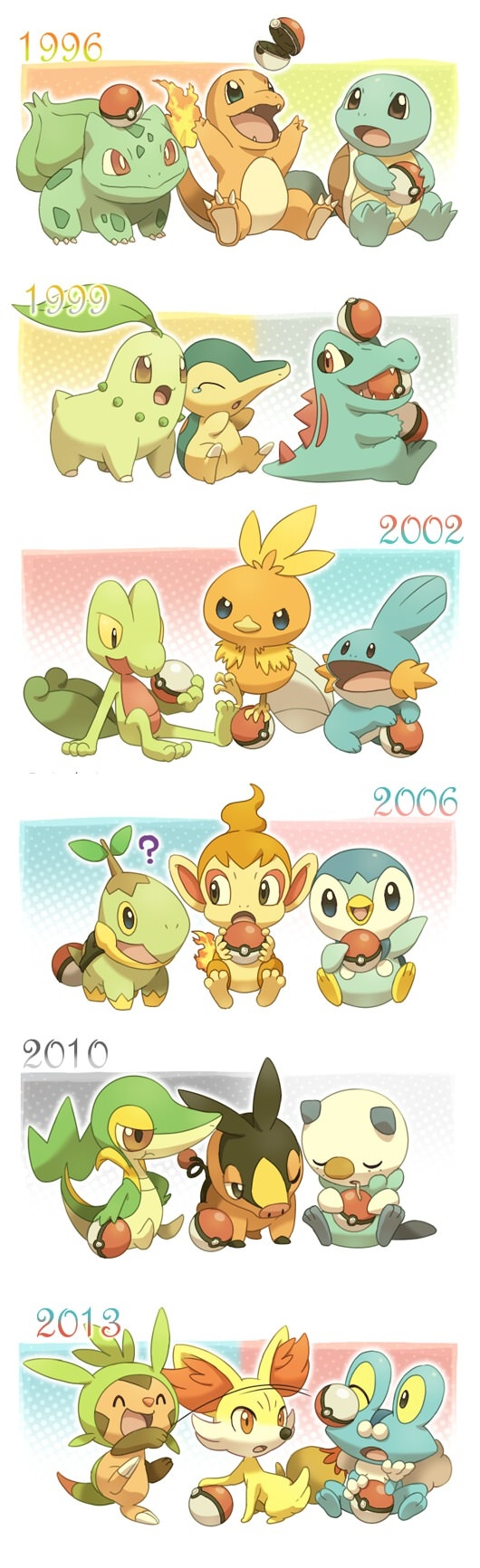 Starter Pokemons
