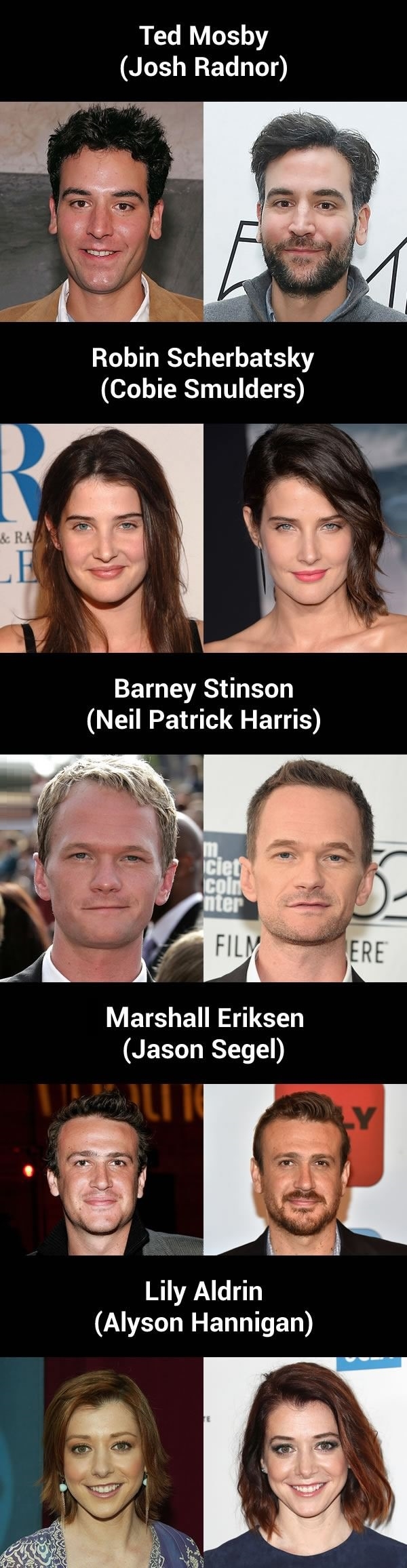 Cast of HIMYM then & now