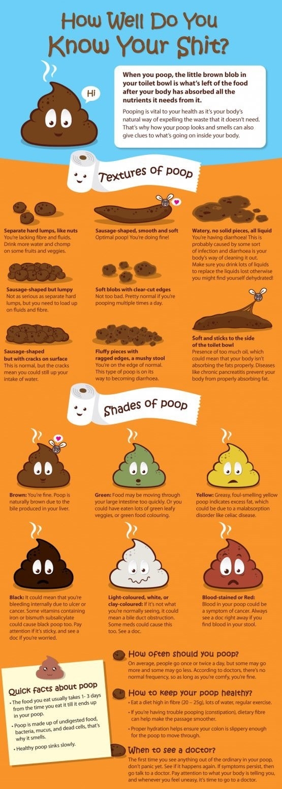 Know your sh*t