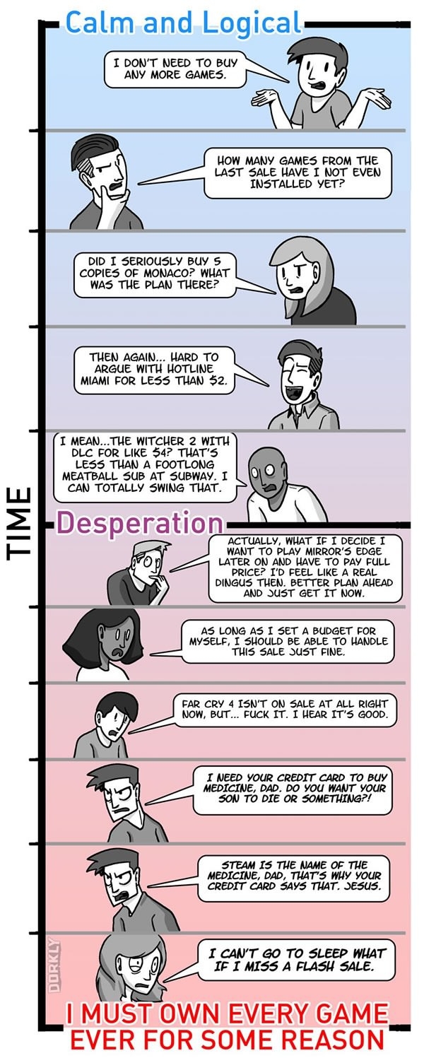 Steam sales every year