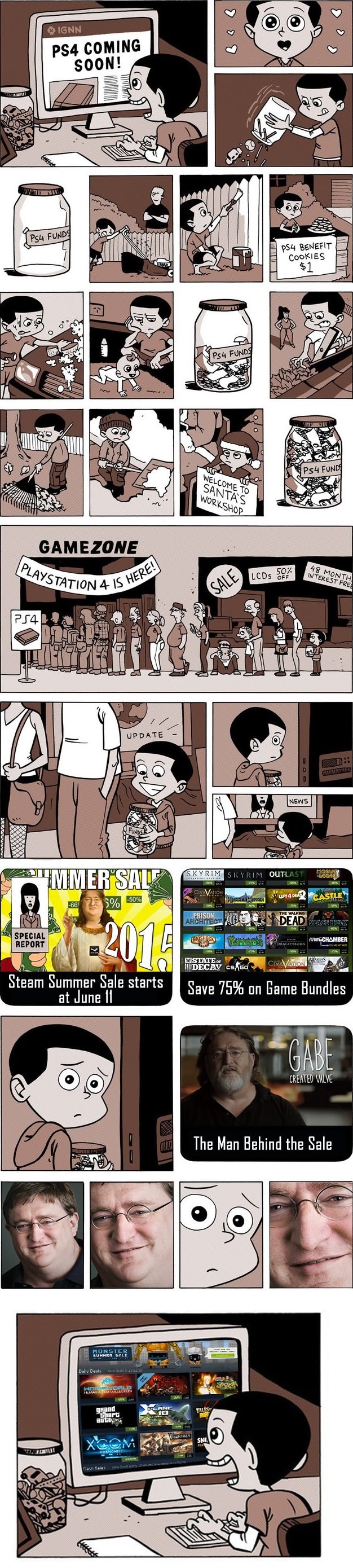 Saving up for the PS4