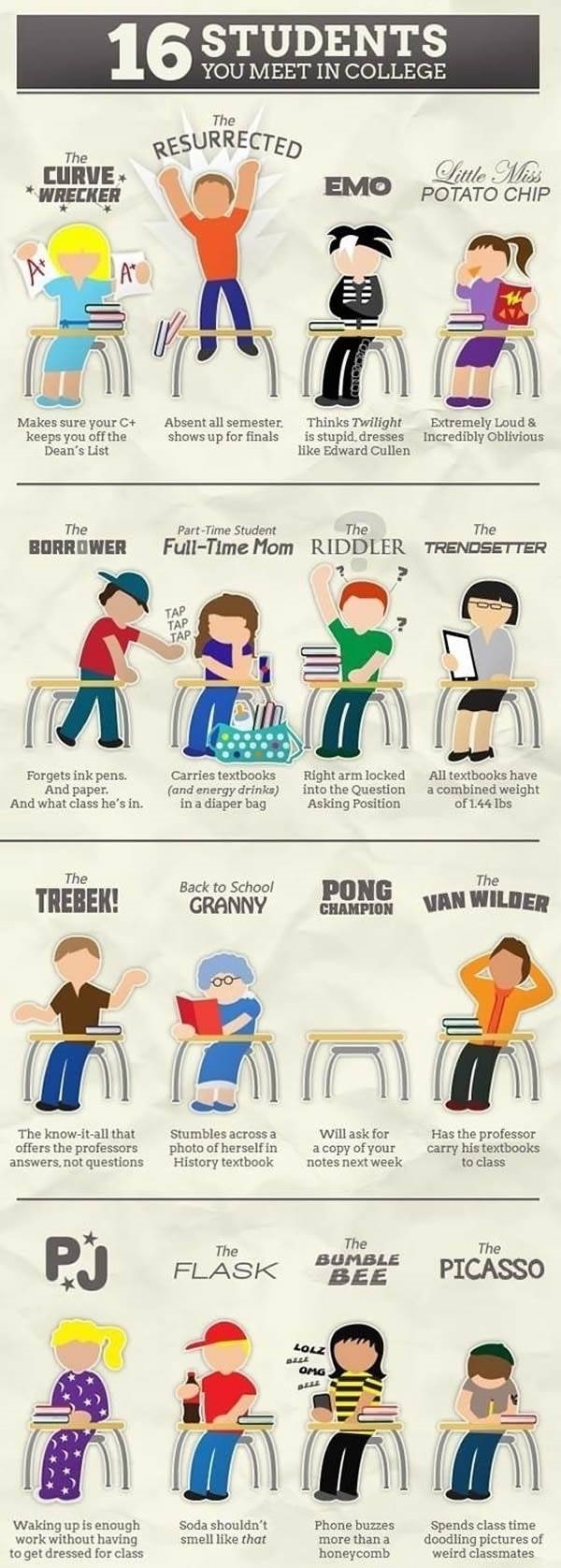 Which student are you?