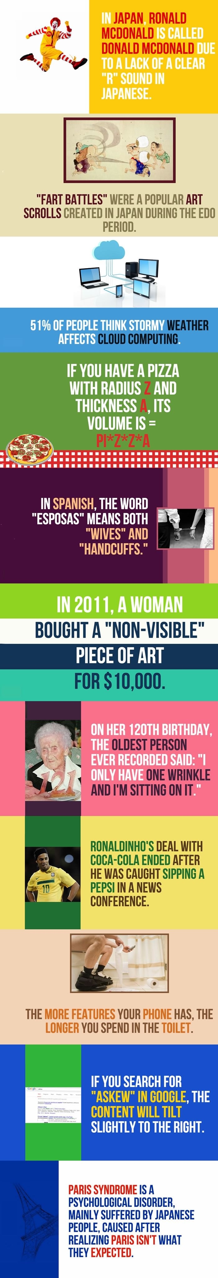 Random facts