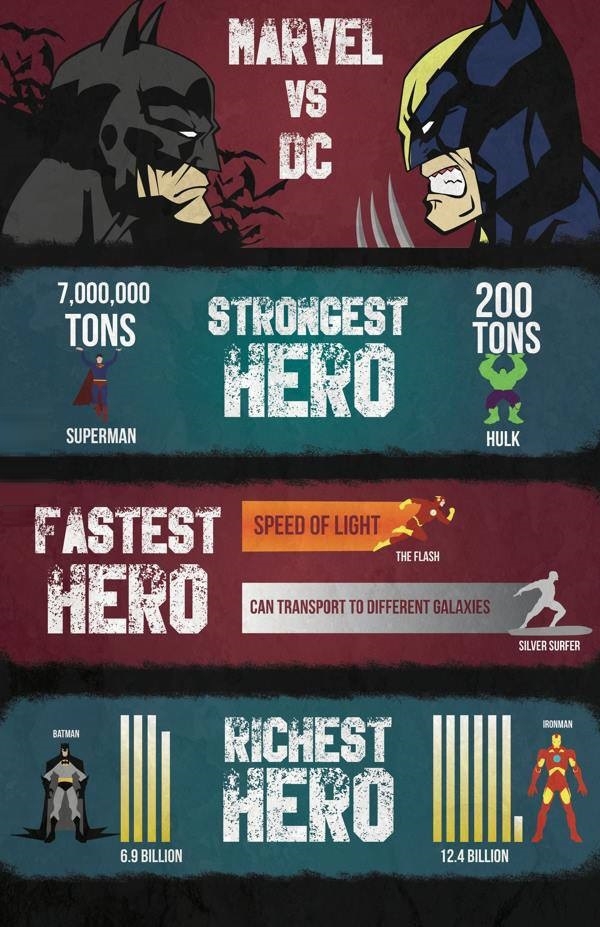 Marvel vs. DC