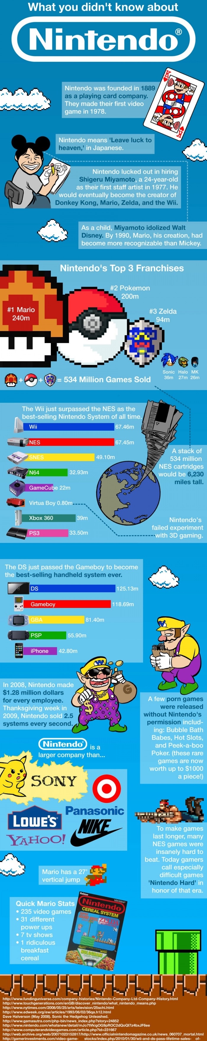 Nintendo facts