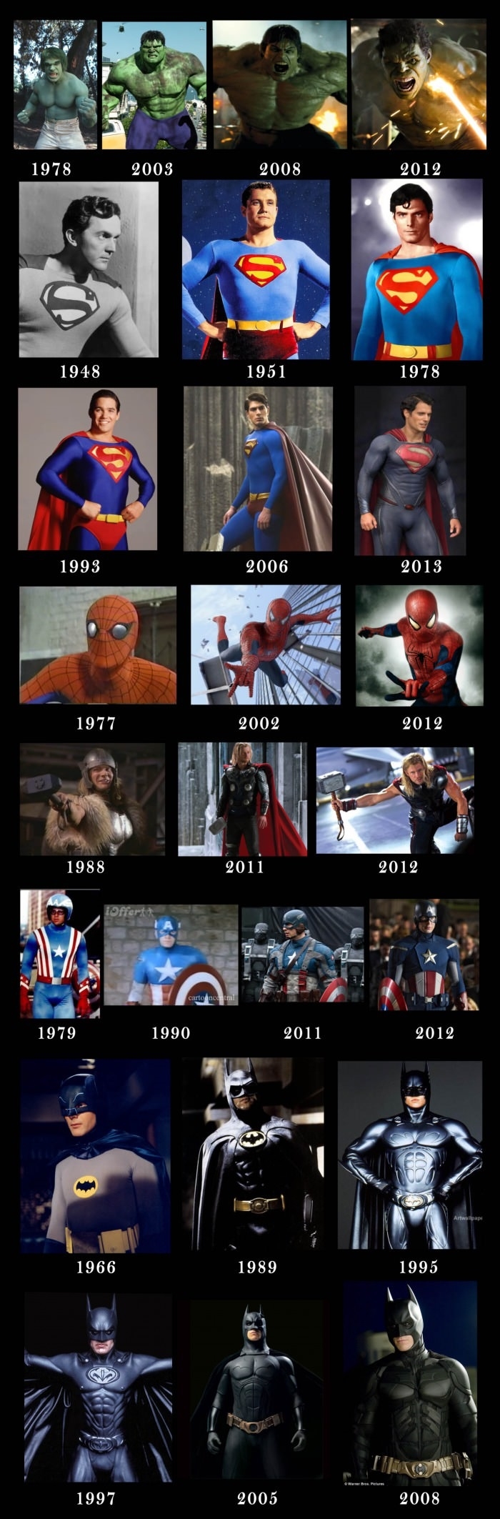 Superheroes then & now
