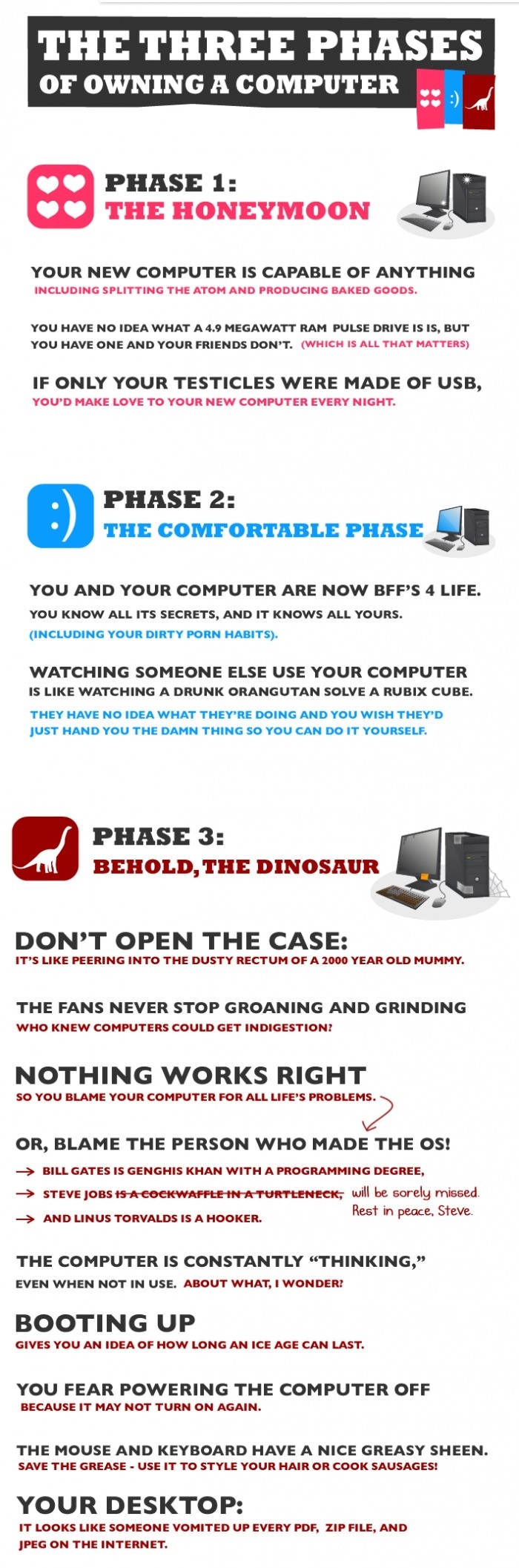 3 phases of owning a pc