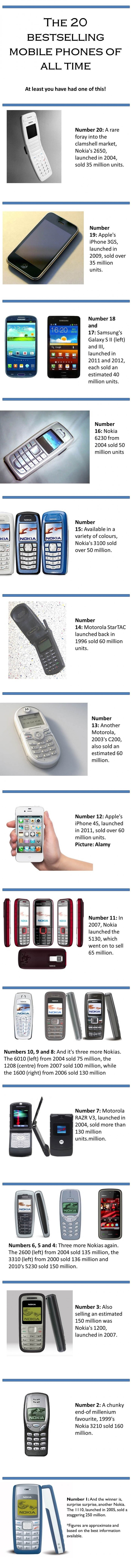 Bestselling phones