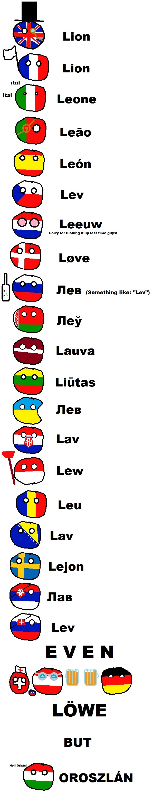 Differences