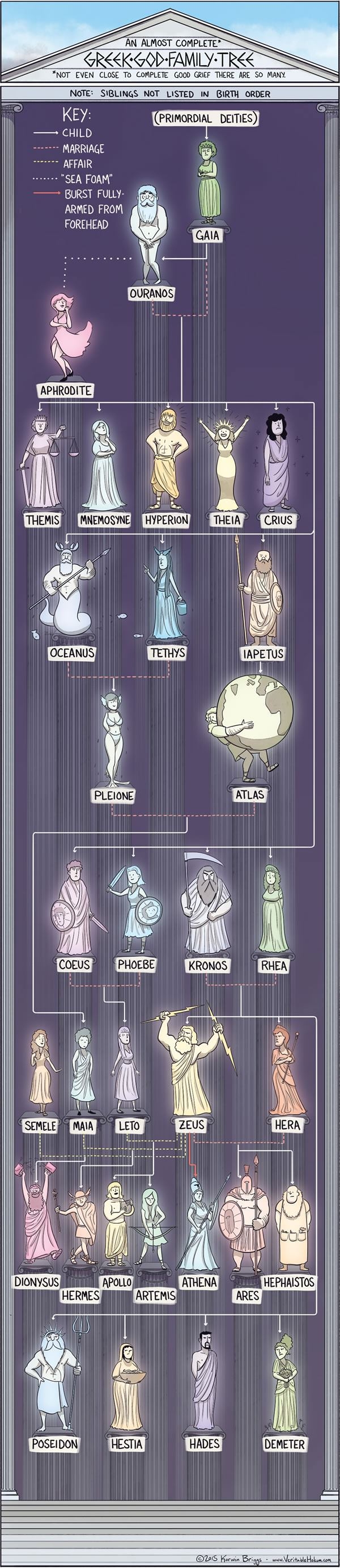 Greek god family tree