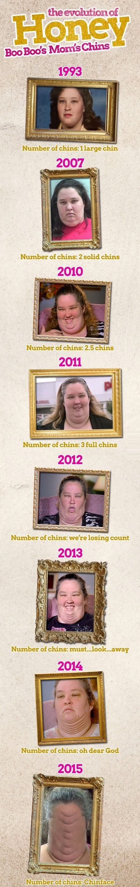 The chins.. of the chins
