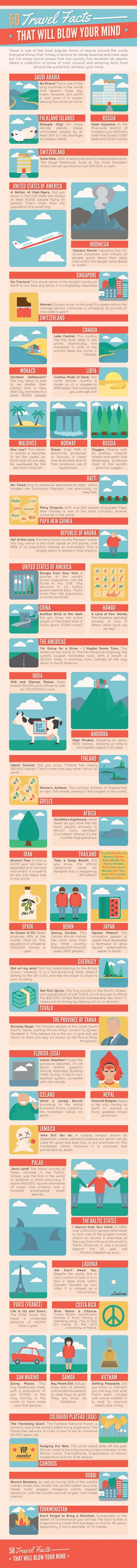 Travel facts