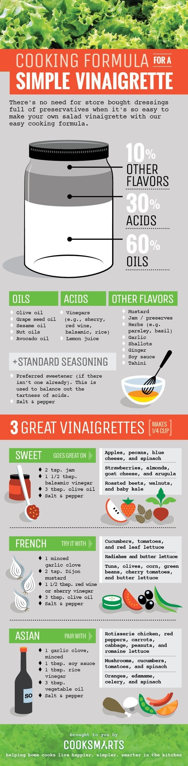 A simple vinaigrette