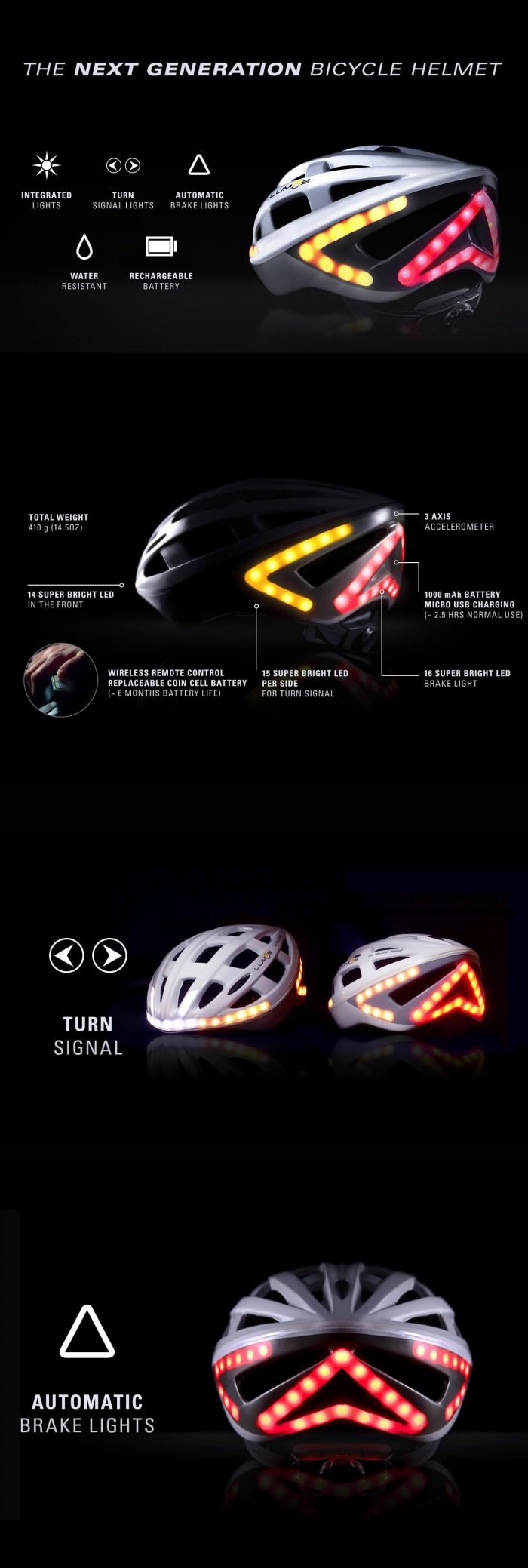 Next gen bicycle helmet