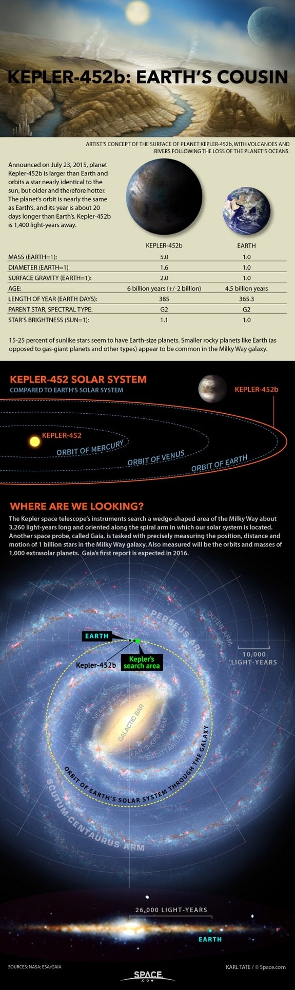 Kepler-452b