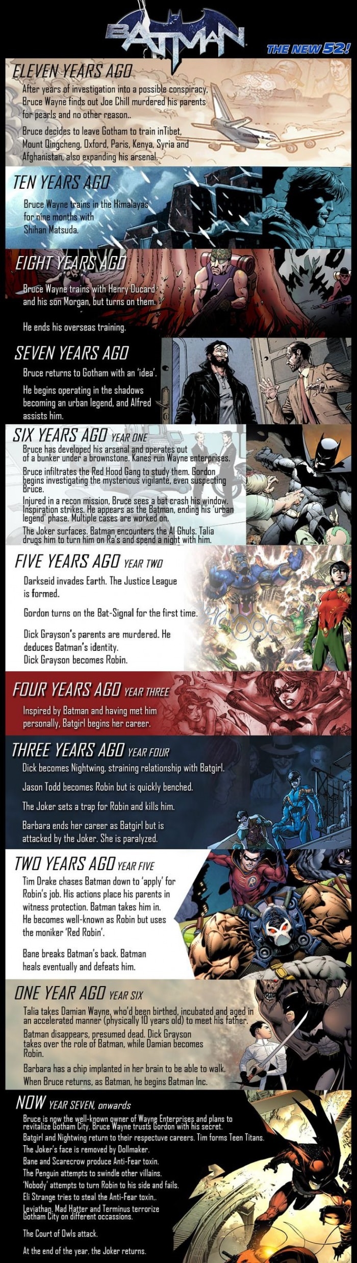 New 52 Batman timeline