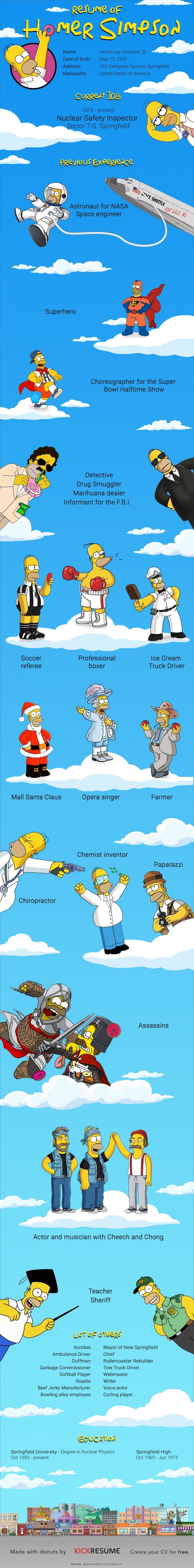 Homer Simpson's resume