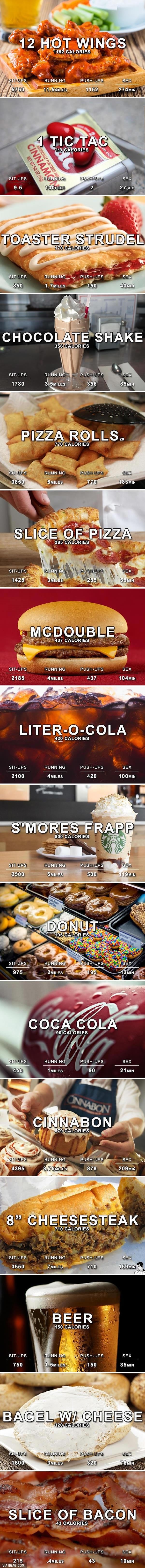 Burning off favourite foods