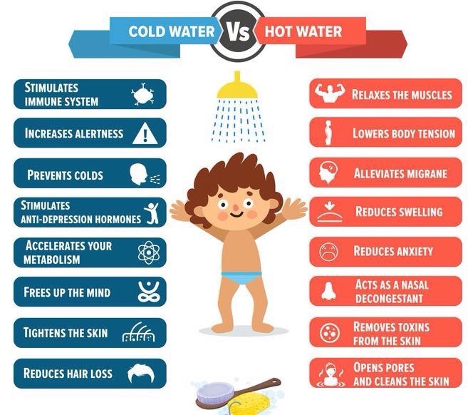 Cold water vs hot water