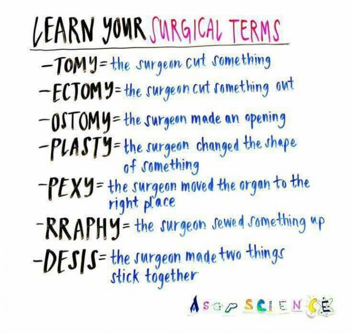 Surgical terms