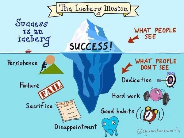 The iceberg illusion