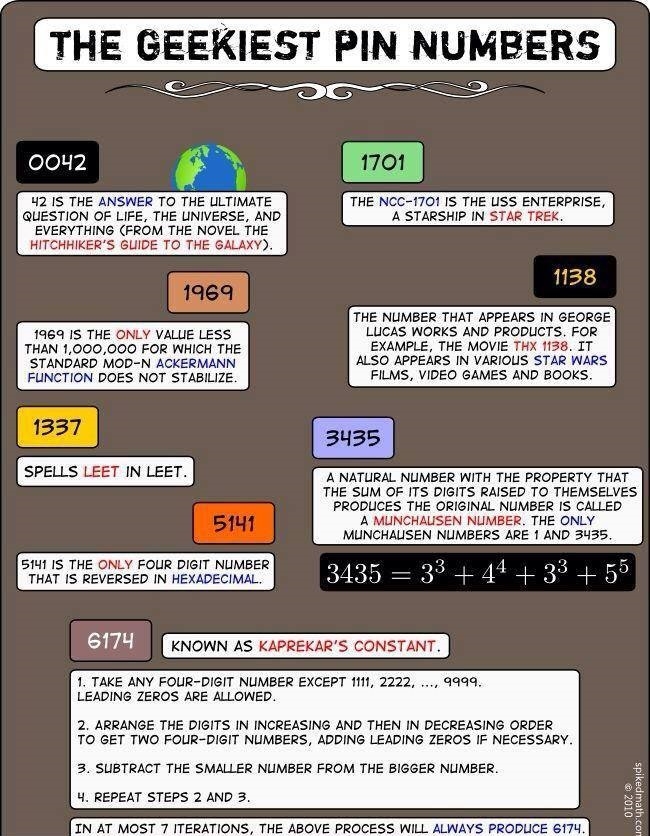 Geekiest PIN numbers