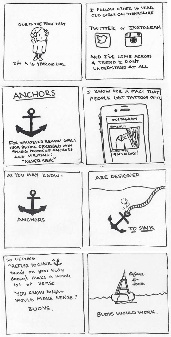 Anchors