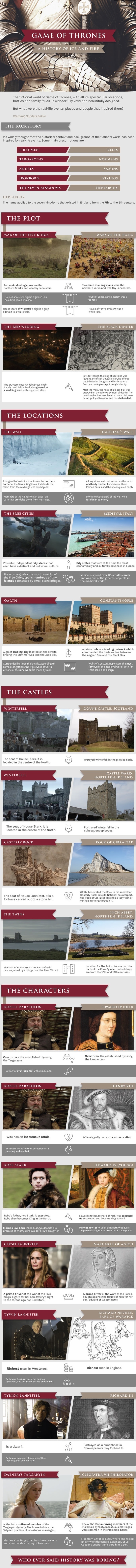 History of Game of Thrones