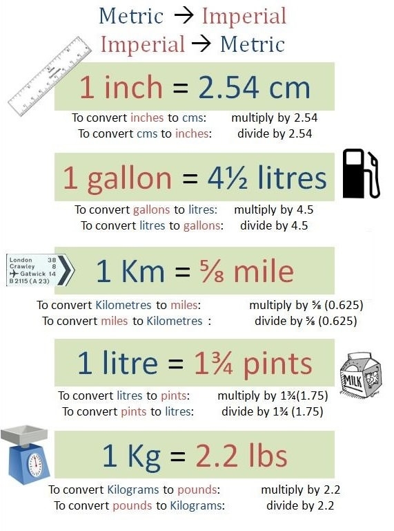 Metric and imperial units