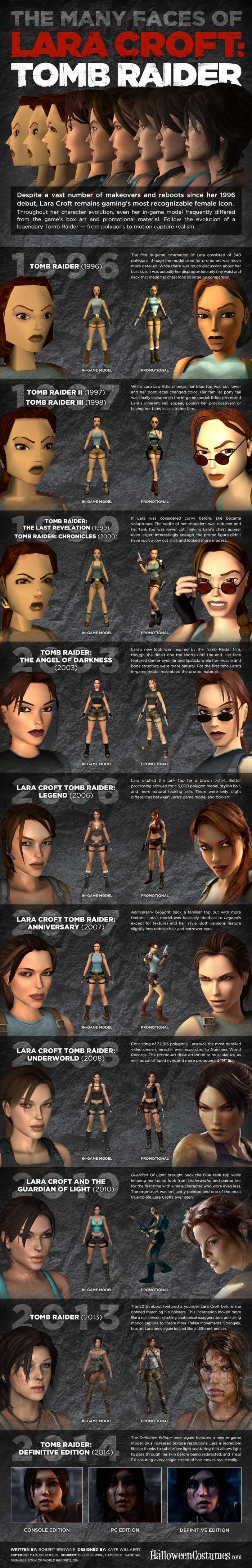 Many faces of Lara Croft