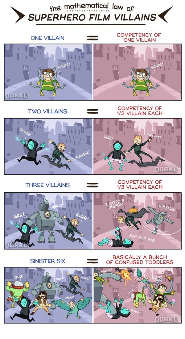 Superhero film villains