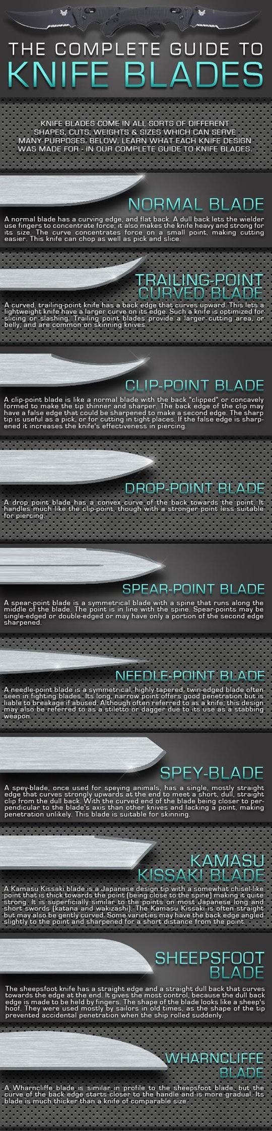 Guide to knife blades