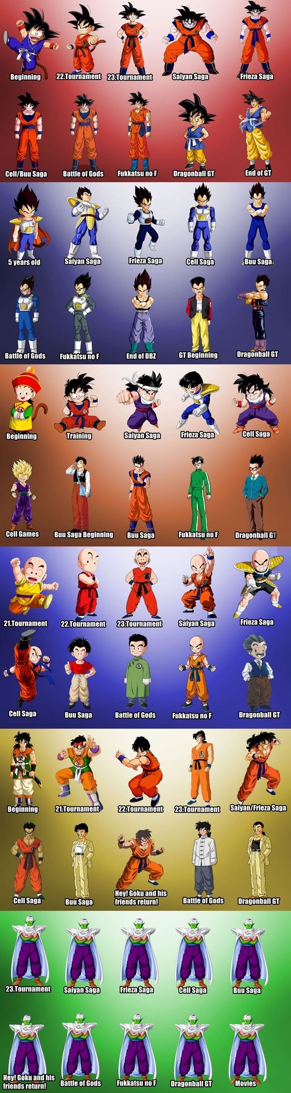 Evolution Of Dragon Ball