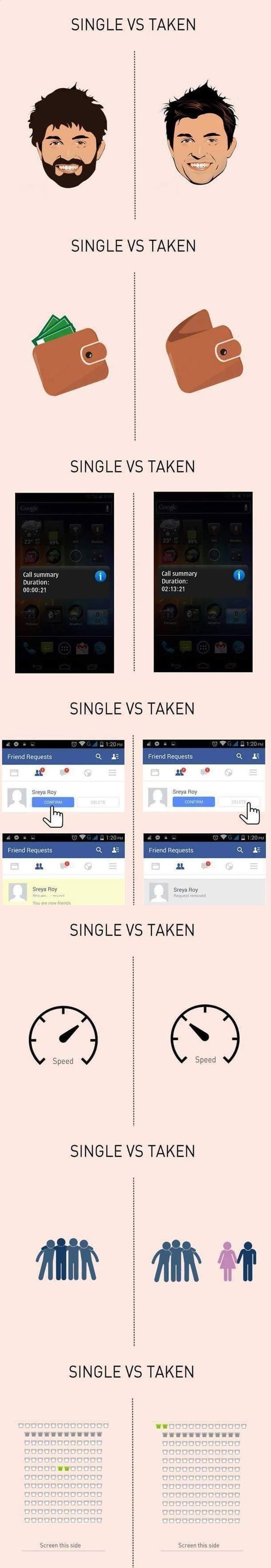 Single vs Taken