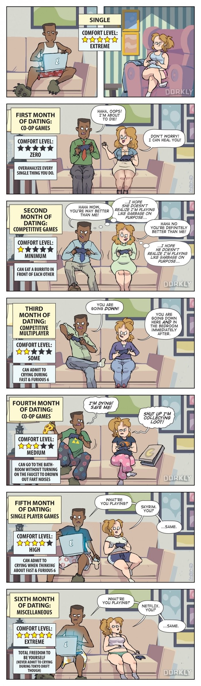 Gamers' relationships