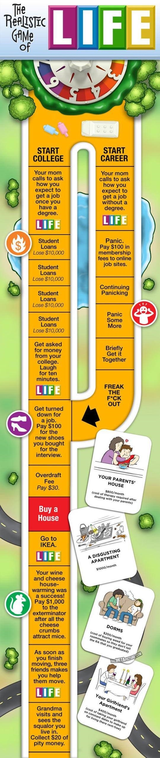 The realistic game of life