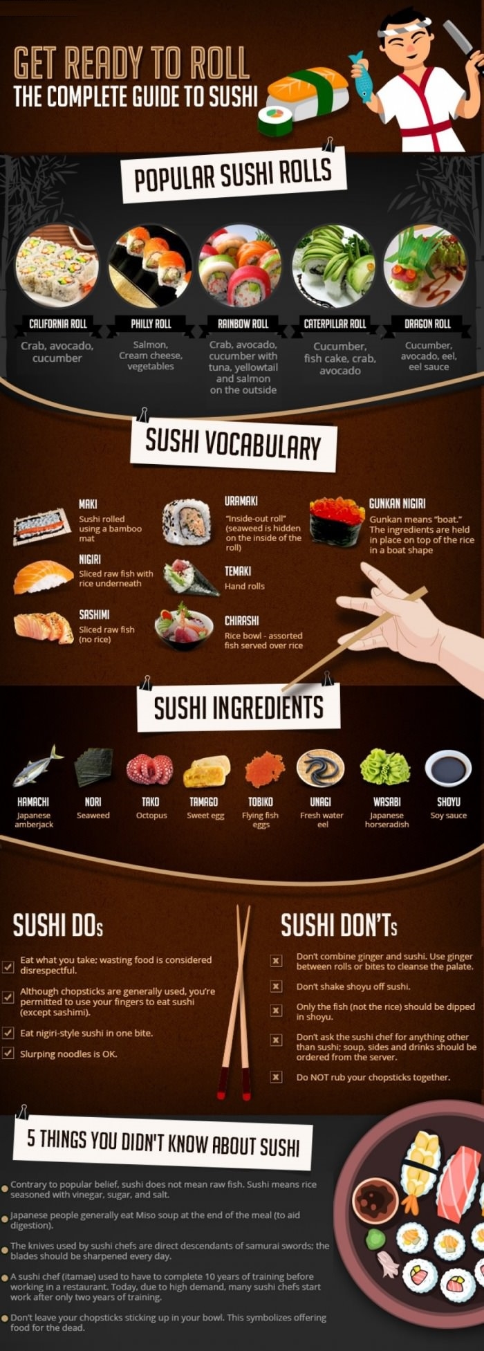 Complete guide to sushi