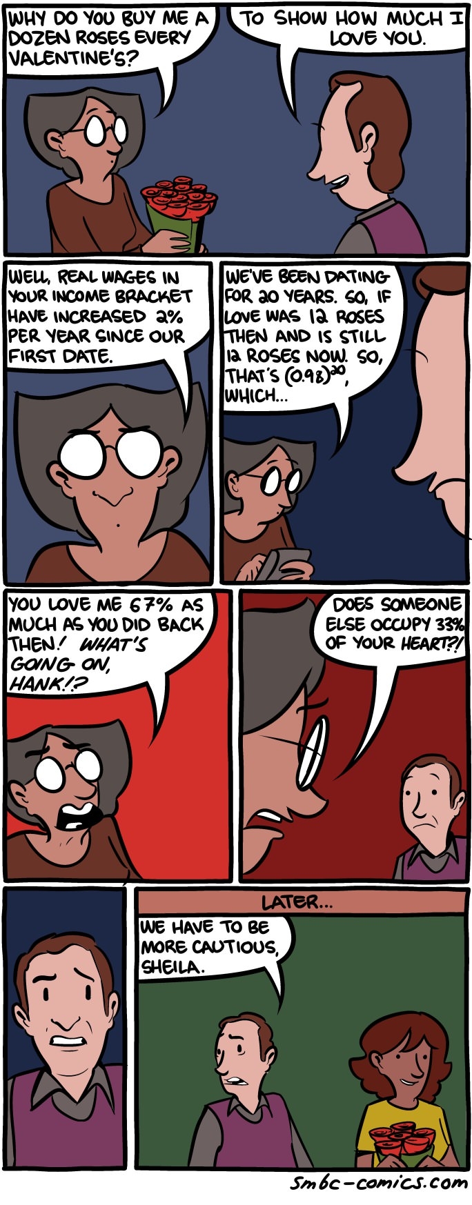 Value of a rose