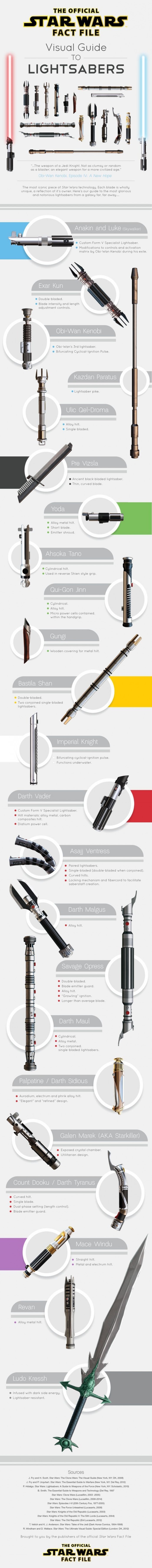 Lightsabers of Star Wars